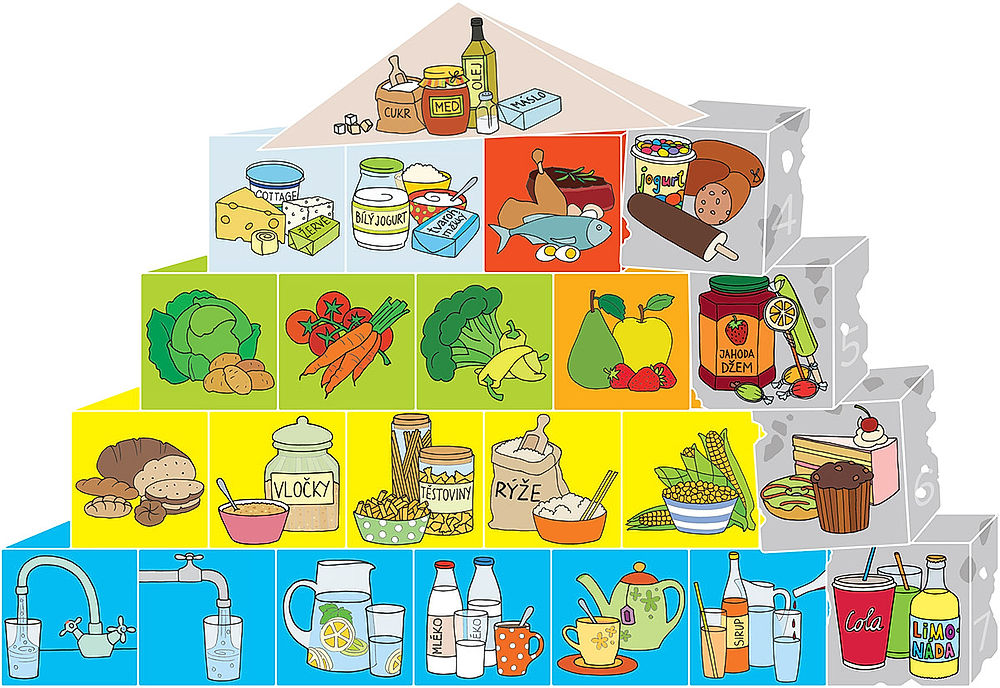 Ukázka pyramidy s přemírou „zákeřných kostek“. Ve spodním patře Cola a limonáda, nad ní dort, muffin či donutí, ve třetím patře džem a bonbony, a nad nimi nanuk, sladký jogurt a uzeniny.