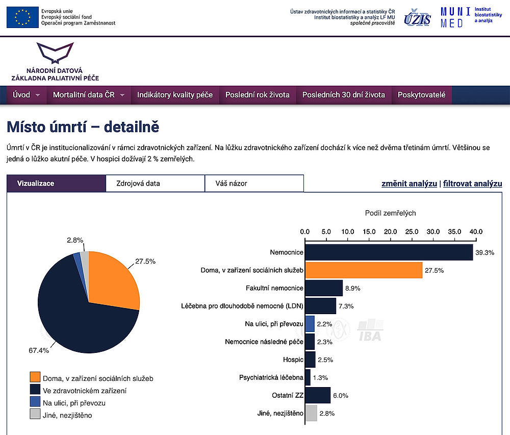obrázek 1 k článku Národní datová základna paliativní péče