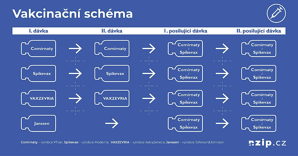 obrázek 1 k článku Posilující dávky očkování proti COVID-19