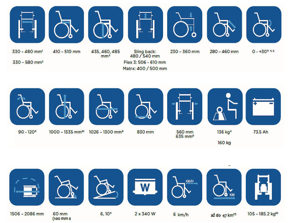 Příklady informací pro bezpečnou manipulaci se zdravotnickým prostředkem (například s elektrickým vozíkem), v tomto případě ve formě piktogramů.