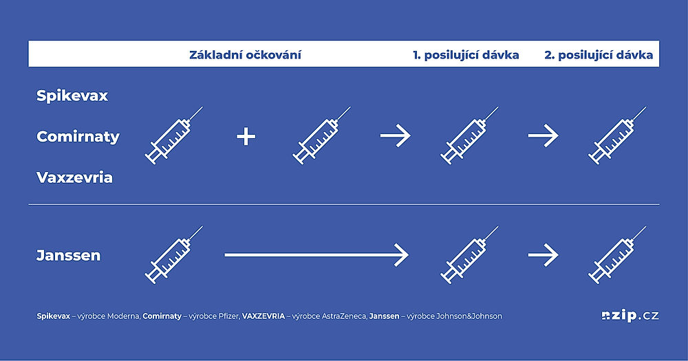 obrázek 1 k článku Posilující dávky očkování proti COVID-19