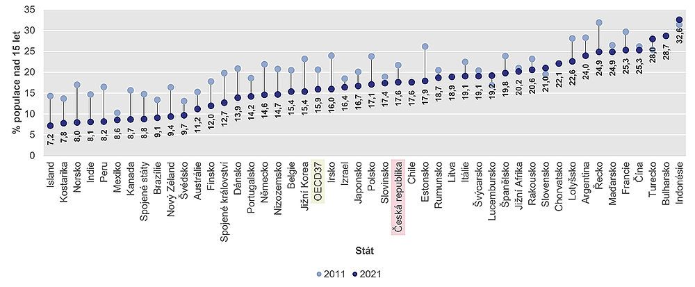 obrázek 8 k článku Zdravotní stav české populace ve srovnání se státy OECD