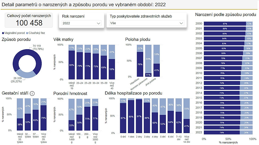 obrázek 1 k článku Aktualizace dat o těhotenství, porodech a novorozencích v ČR