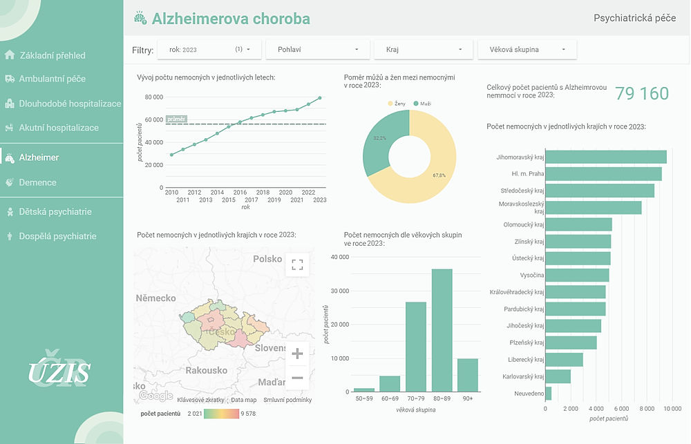obrázek 1 k článku Alzheimerova nemoc a neurčené demence (otevřená data)