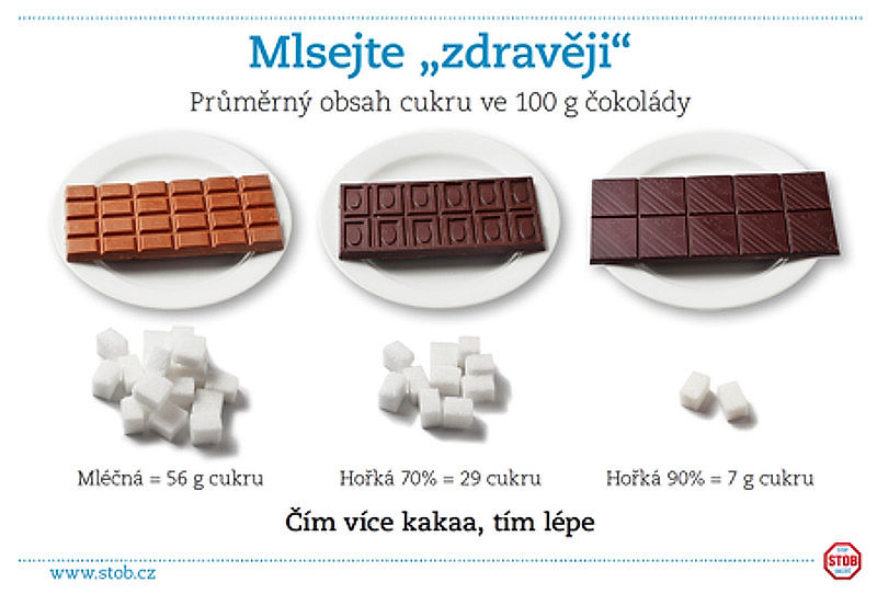 ilustrační obrázek: mlsejte zdravěji –  obsah cukru v různých typech čokolády