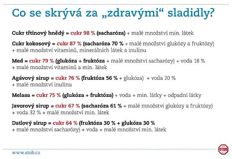 ilustrační obrázek: co se skrývá za takzvanými zdravými sladidly?