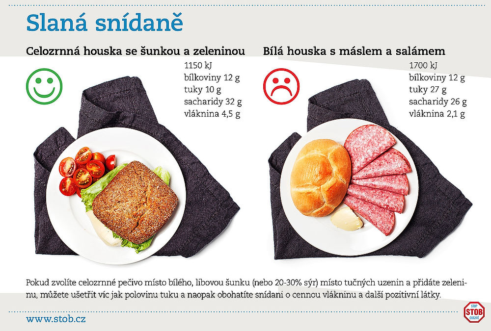 ilustrační obrázek: příklad slané snídaně, srovnání vhodné a nevhodné varianty