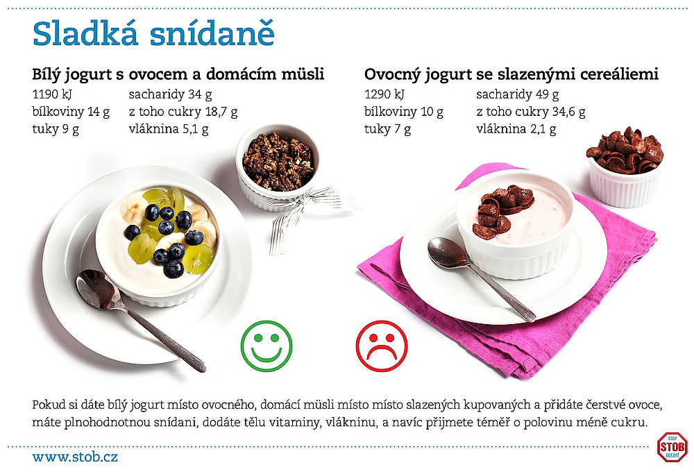 ilustrační obrázek: příklad sladké snídaně, srovnání vhodné a nevhodné varianty