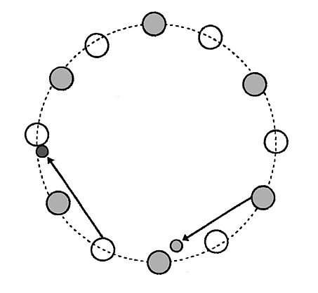 ilustrační obrázek: honění dvou míčů v kruhu