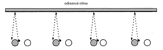ilustrační obrázek: školka s míčem o zeď