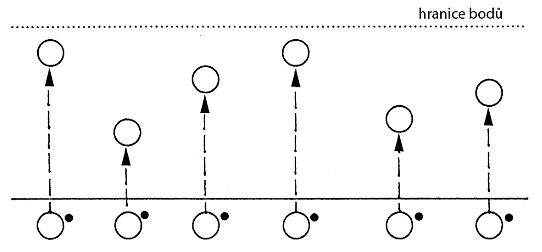 ilustrační obrázek: získej bod