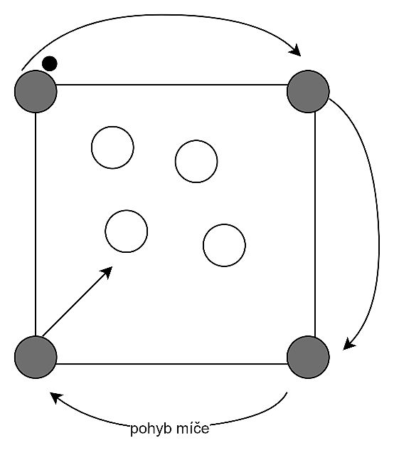 ilustrační obrázek: na cíle