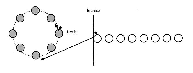 ilustrační obrázek: kruh proti zástupu