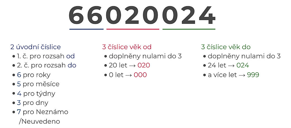 obrázek 1 k článku Číselník věkových skupin NZIS (otevřená data)