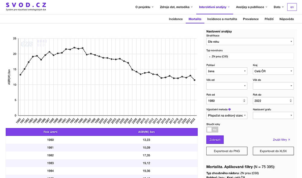 Systém pro vizualizaci onkologických dat (SVOD): ukázka interaktivní analýzy