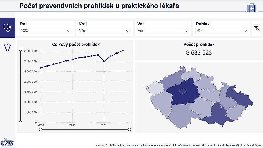 obrázek 1 k článku Publikujeme vizualizaci k preventivním prohlídkám u lékaře