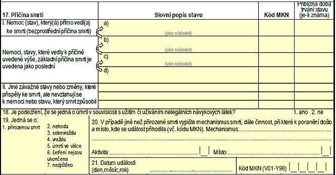obrázek 1 k článku Validace počtu sebevražd v ČR v roce 2024 – srovnání počtu sebevražd podle statistiky ČSÚ/ÚZIS a evidence PČR (analytická studie)