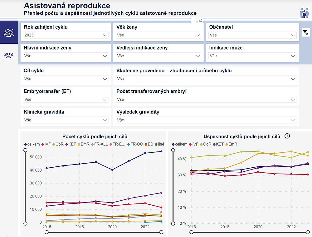obrázek 1 k článku Nová data a vizualizace o asistované reprodukci