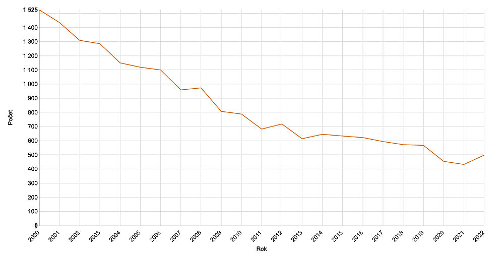 obrázek 1 k článku Tuberkulóza (TBC)