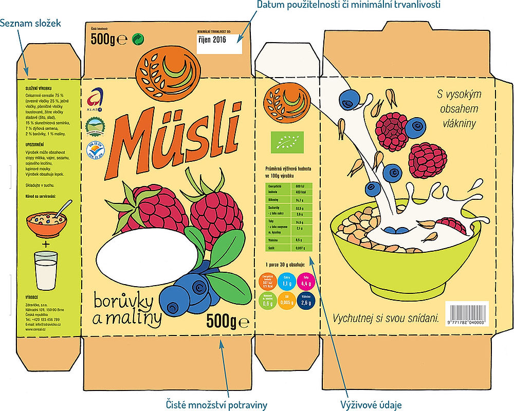 obrázek 1 k článku Co nám říká etiketa u potravinářského výrobku