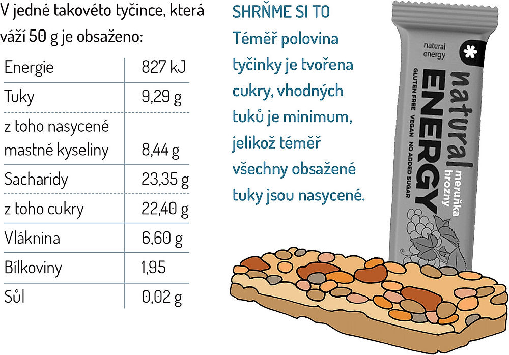 obrázek 2 k článku Co nám říká etiketa u potravinářského výrobku