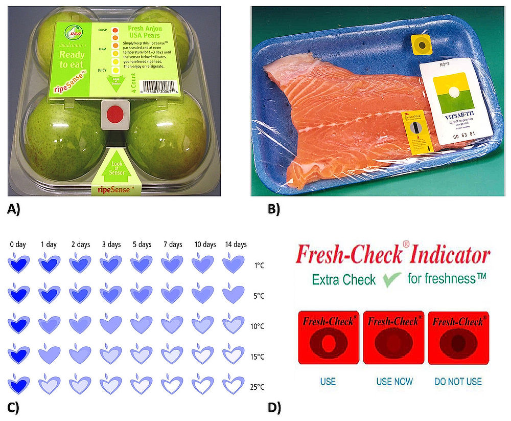 obrázek 1 k článku Ochrana potraviny před jejím znehodnocením inovativními metodami