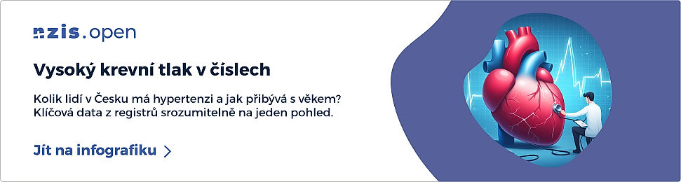 obrázek 1 k článku Vysoký krevní tlak (hypertenze): formy a příznaky